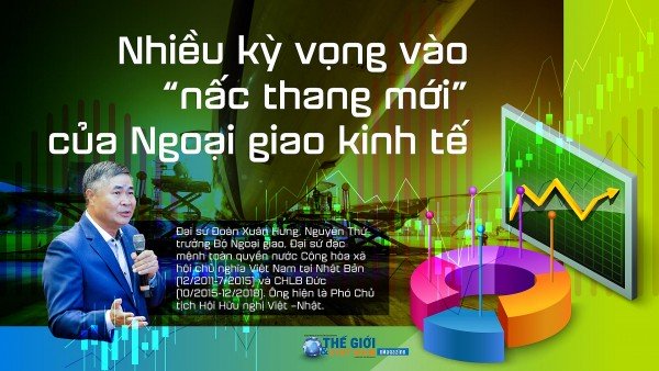 Nhiều kỳ vọng vào “nấc thang mới” của ngoại giao kinh tế