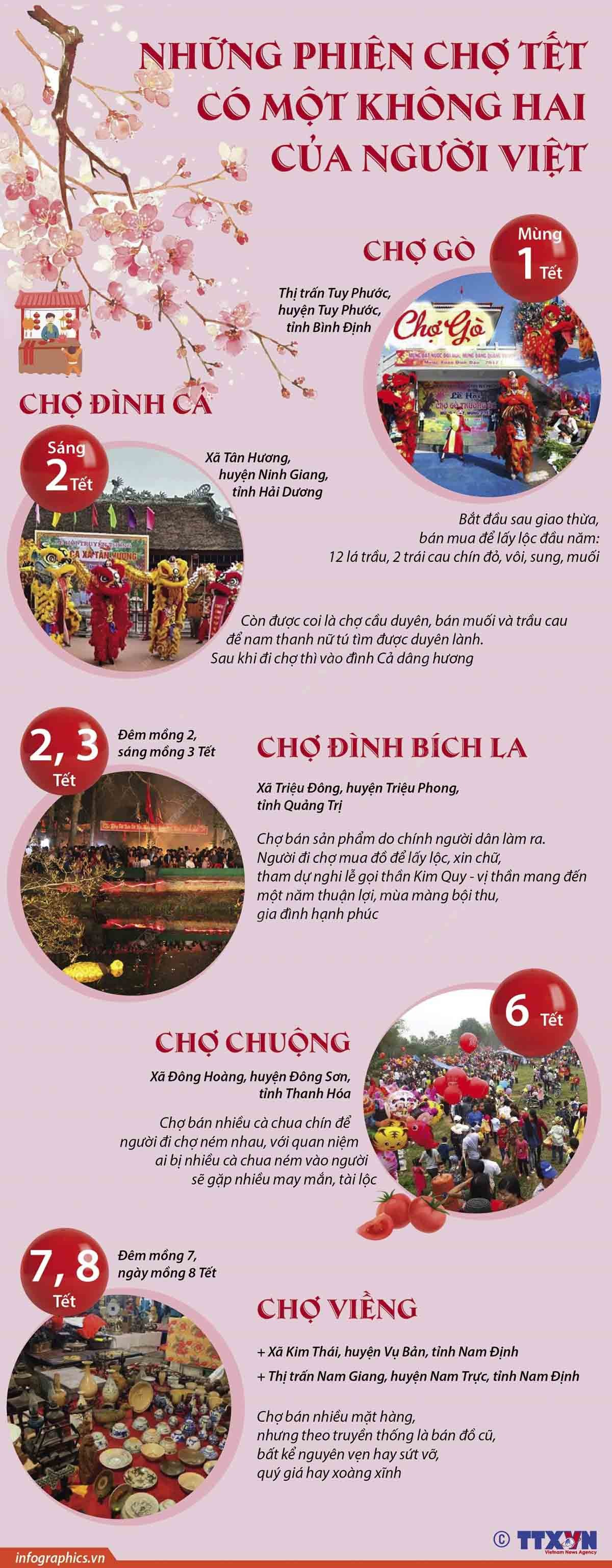 Những phiên chợ Tết đặc biệt của người Việt