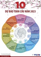 10 dự báo xu hướng toàn cầu năm 2023