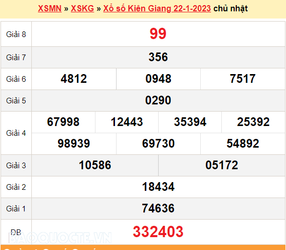 XSKG 22/1, trực tiếp kết quả xổ số Kiên Giang hôm nay Chủ Nhật 22/1/2023. KQXSKG chủ nhật. XSKG mùng 1 Tết