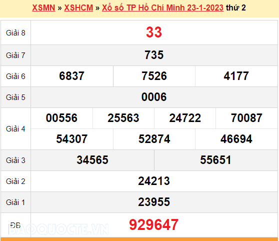 XSHCM 30/1, kết quả xổ số TP Hồ Chí Minh hôm nay 30/1/2023. KQXSHCM thứ 2