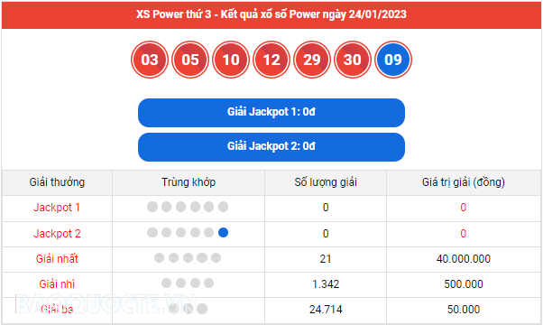 Vietlott 24/1, Kết quả xổ số Vietlott Power thứ 3 ngày 24/1/2023. xổ số Power 655 hôm nay