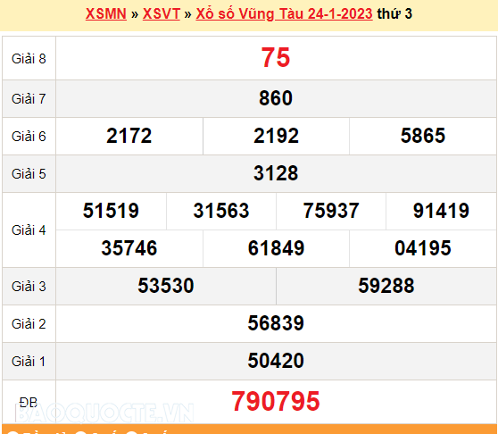 XSVT 24/1, kết quả xổ số Vũng Tàu hôm nay 24/1/2023. KQXSVT thứ 3. XSVT mùng 3 Tết