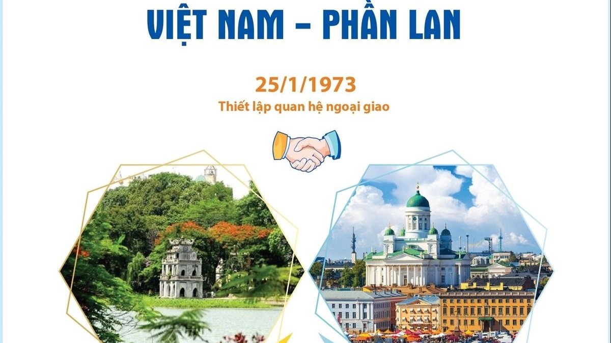 Việt Nam-Phần Lan phát triển quan hệ hữu nghị truyền thống và hợp tác nhiều mặt