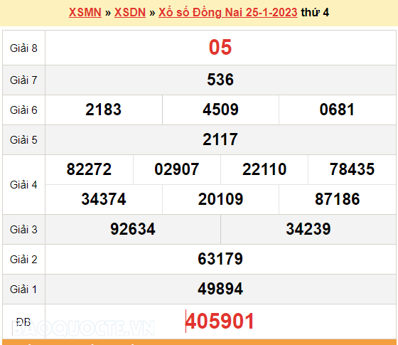XSDN 25/1, kết quả xổ số Đồng Nai hôm nay 25/1/2023. KQXSDN thứ 4