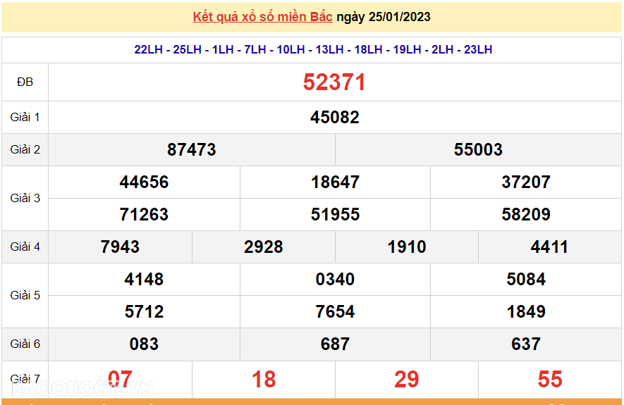 XSMB 27/1, kết quả xổ số miền Bắc hôm nay thứ 6 27/1/2023. dự đoán XSMB 27/1/2023