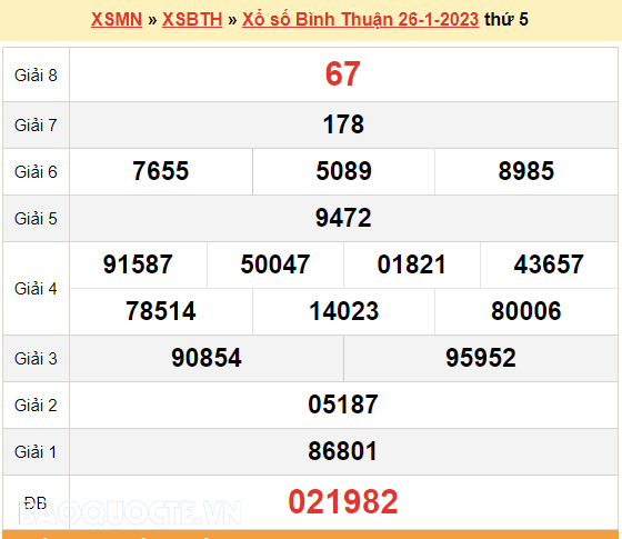 XSBTH 26/1, kết quả xổ số Bình Thuận hôm nay 26/1/2023. XSBTH thứ 5