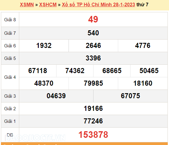 XSHCM 28/1, kết quả xổ số TP Hồ Chí Minh hôm nay 28/1/2023. XSHCM thứ 7