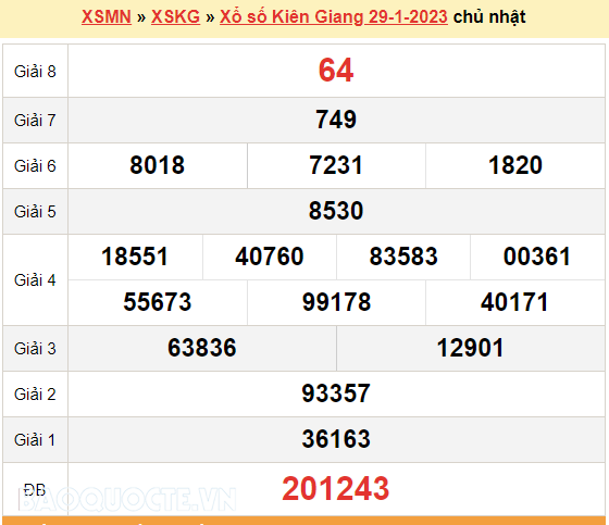 XSKG 29/1, kết quả xổ số Kiên Giang hôm nay 29/1/2023. KQXSKG chủ nhật