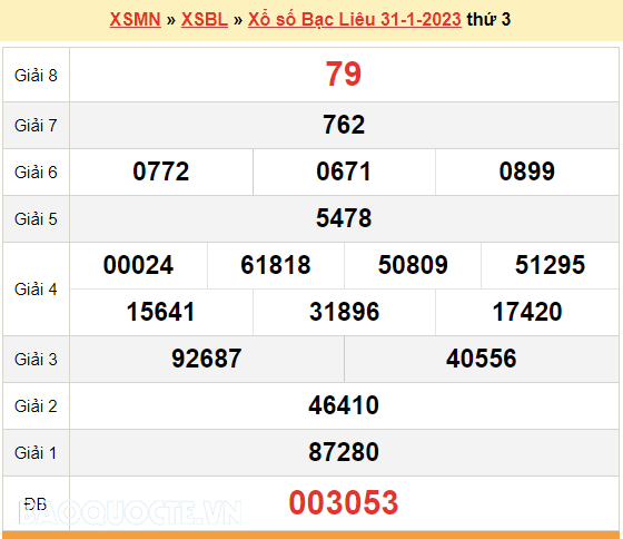 XSBL 31/1, kết quả xổ số Bạc Liêu hôm nay 31/1/2023. KQXSBL thứ 3