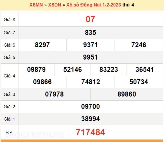 XSDN 1/2, kết quả xổ số Đồng Nai hôm nay 1/2/2023. KQXSDN thứ 4