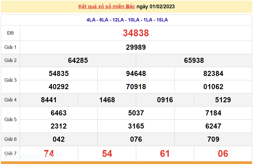 XSMB 3/2, kết quả xổ số miền Bắc hôm nay thứ 6 3/2/2023. dự đoán XSMB 3/2/2023