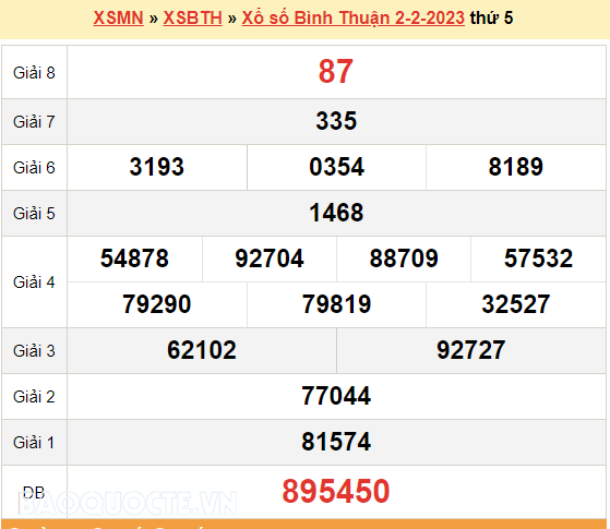 XSBTH 2/2, trực tiếp kết quả xổ số Bình Thuận hôm nay thứ 5 ngày 2/2/2023. KQXSBTH thứ 5