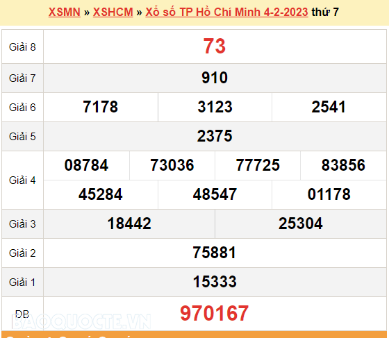 XSHCM 4/2, kết quả xổ số TP. Hồ Chí Minh hôm nay 4/2/2023. XSHCM thứ 7