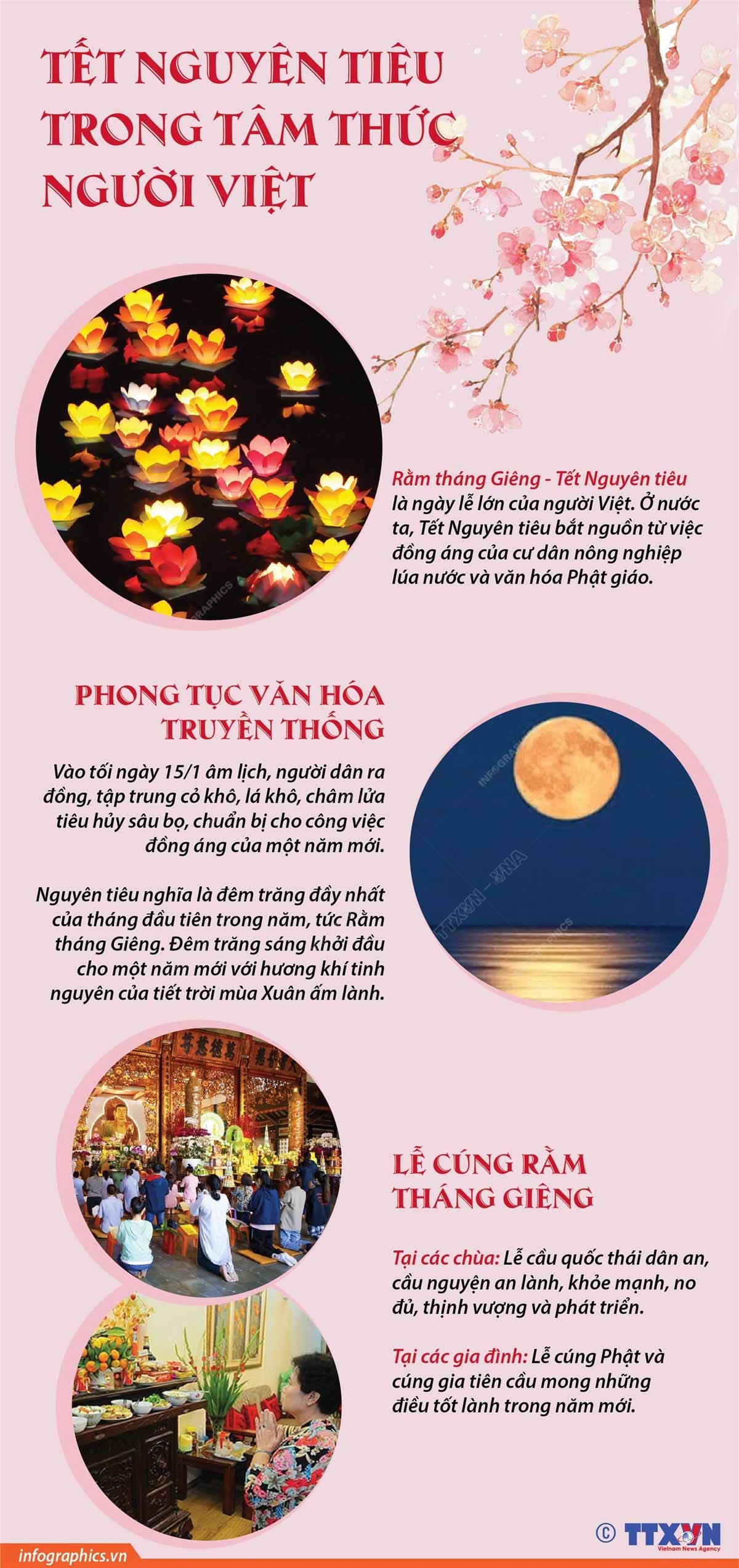 Rằm tháng Giêng - Tết Nguyên tiêu: Ngày lễ lớn của người Việt