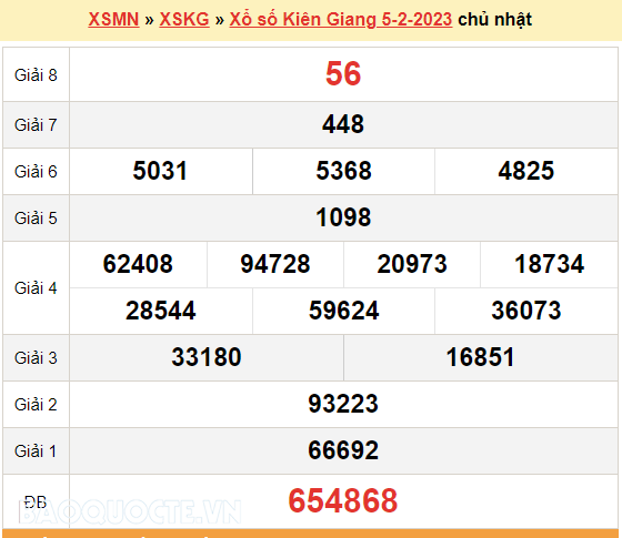 XSKG 5/2, kết quả xổ số Kiên Giang hôm nay 5/2/2023. KQXSKG chủ nhật