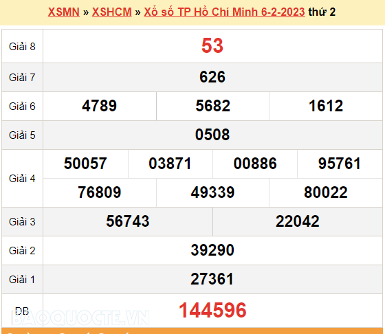 XSHCM 6/2, trực tiếp kết quả xổ số TP Hồ Chí Minh hôm nay thứ 2 ngày 6/2/2023. KQXSHCM thứ 2