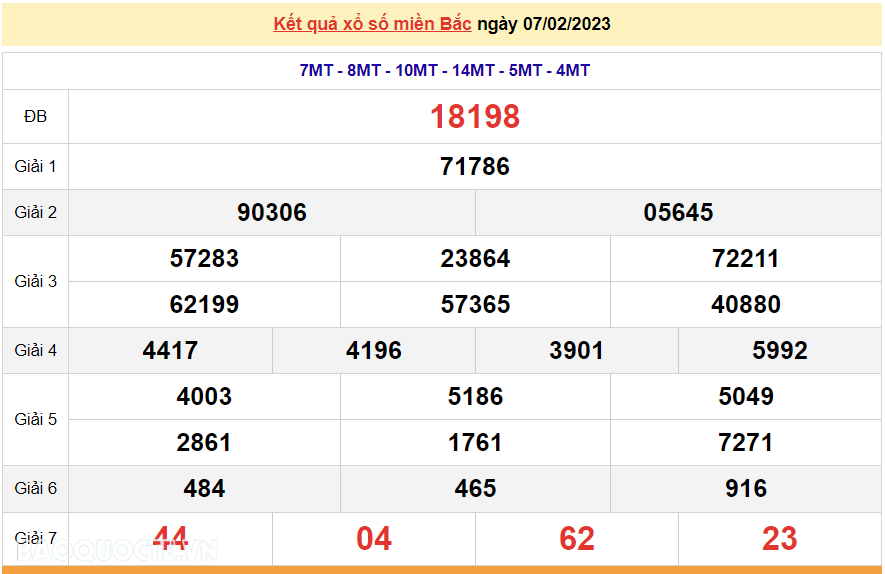 XSMB 7/2, kết quả xổ số miền Bắc hôm nay thứ 3 7/2/2023. dự đoán XSMB 7/2/2023