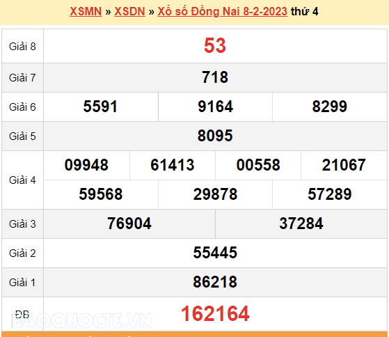 XSDN 8/2, trực tiếp kết quả xổ số Đồng Nai hôm nay thứ 4 ngày 8/2/2023. KQXSDN thứ 4