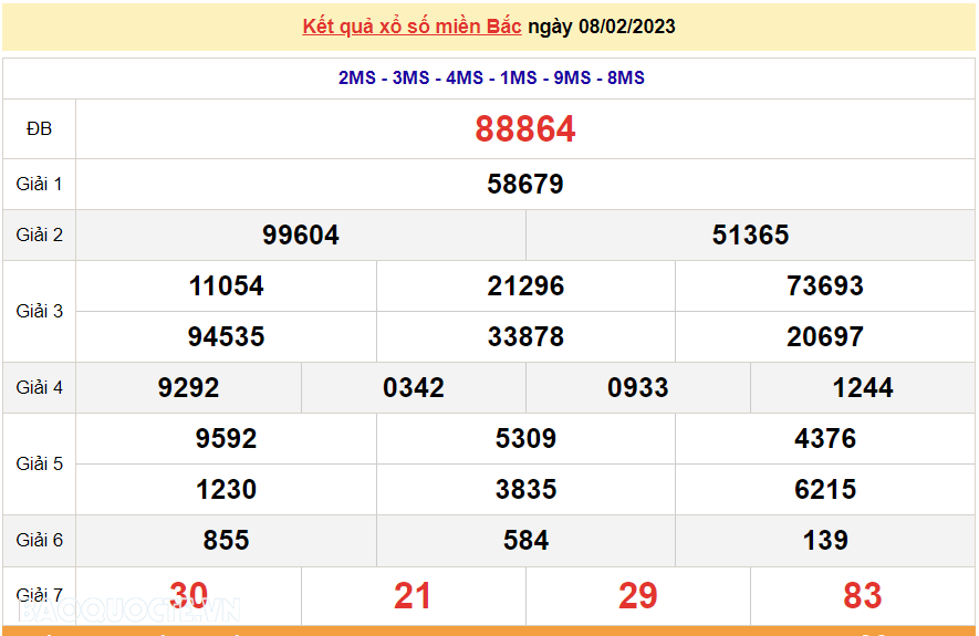 XSMB 8/2, trực tiếp kết quả xổ số miền Bắc hôm nay 8/2/2023. dự đoán XSMB 8/2/2023