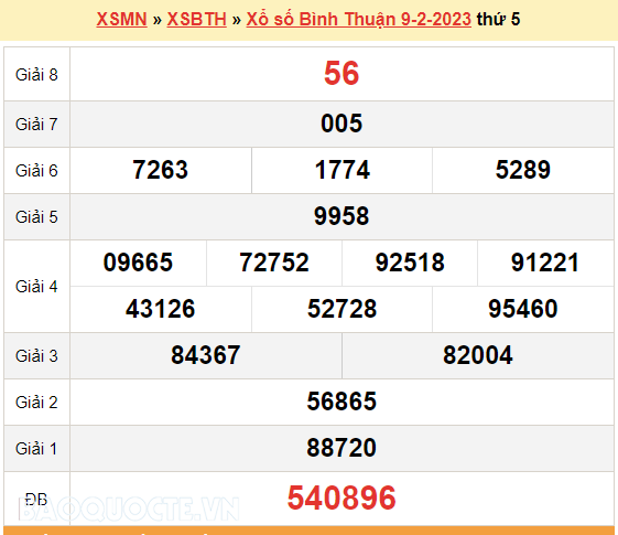 XSBTH 9/2, trực tiếp kết quả xổ số Bình Thuận hôm nay thứ 5 9/2/2023. XSBTH thứ 5