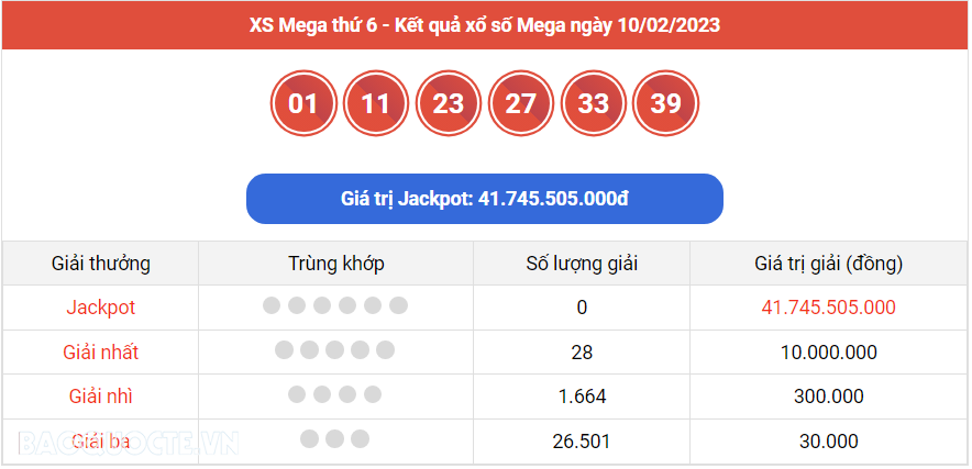 Vietlott 10/2, kết quả xổ số Vietlott Mega hôm nay 10/2/2023. xổ số Mega 645