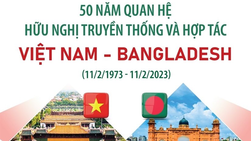 Những mốc chính trong chặng đường 50 năm quan hệ hữu nghị Việt Nam-Bangladesh