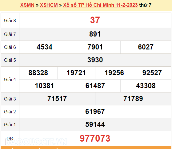 XSHCM 18/2, kết quả xổ số TP Hồ Chí Minh hôm nay 18/2/2023. XSHCM thứ 7