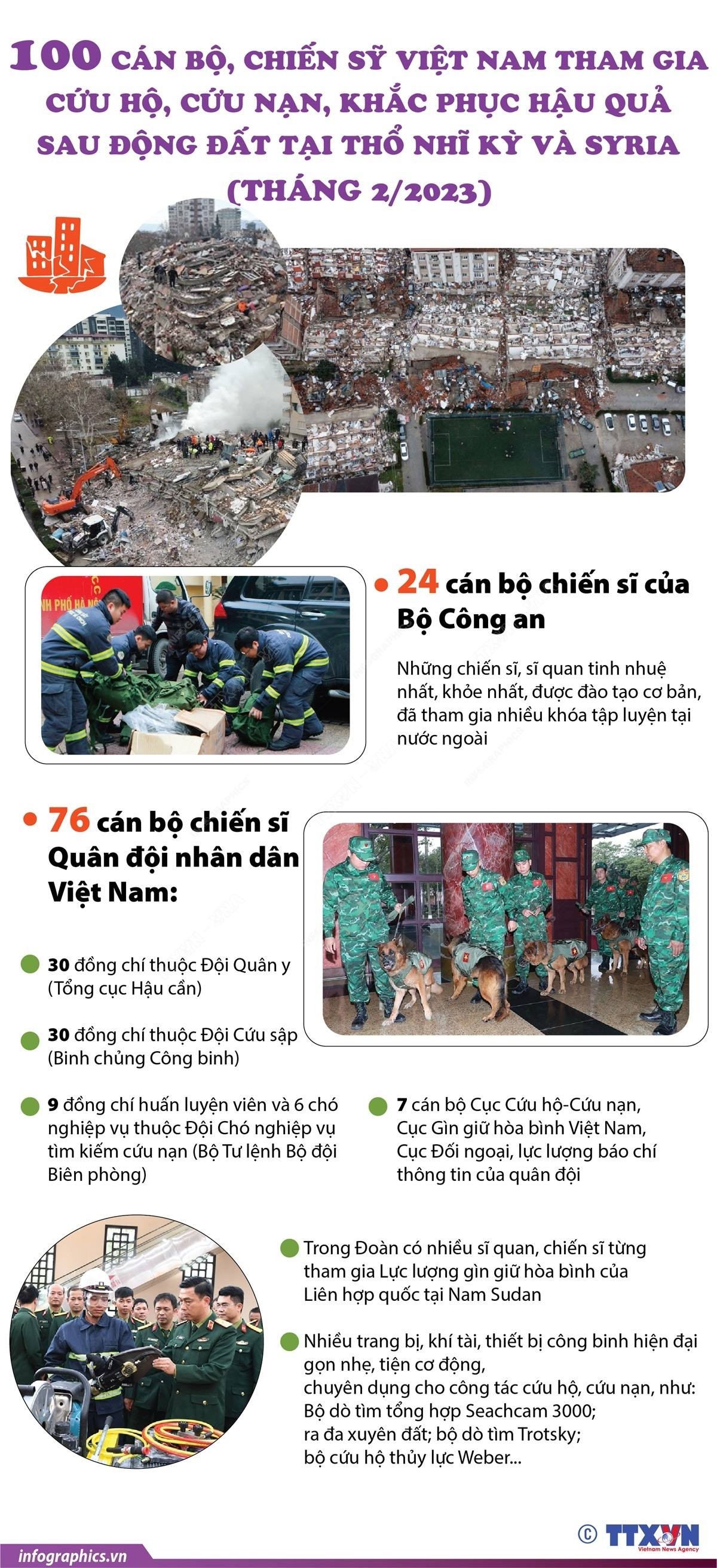 100 cán bộ, chiến sĩ Việt Nam tham gia cứu hộ, cứu nạn, khắc phục hậu quả sau động đất tại Thổ Nhĩ Kỳ và Syria. (Nguồn: TTXVN)