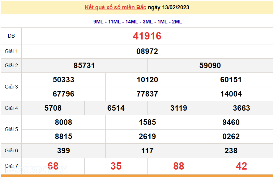 XSMB 15/2, kết quả xổ số miền Bắc hôm nay thứ 4 15/2/2023. dự đoán XSMB 15/2/2023