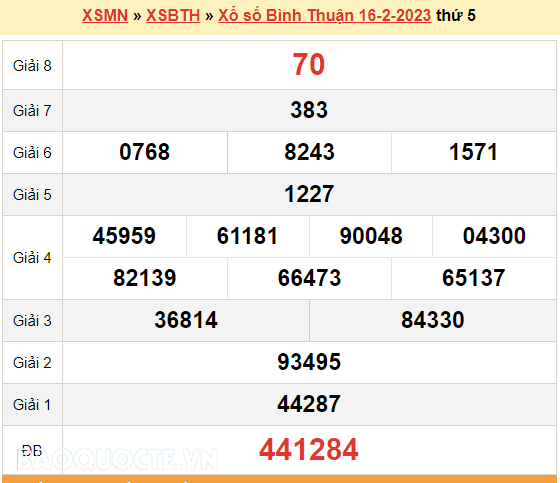 XSBTH 16/2, kết quả xổ số Bình Thuận hôm nay 16/2/2023. XSBTH thứ 5