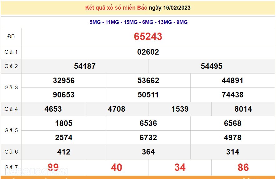 XSMB 17/2, kết quả xổ số miền Bắc hôm nay thứ 6 ngày 17/2/2023. dự đoán XSMB 17/2/2023