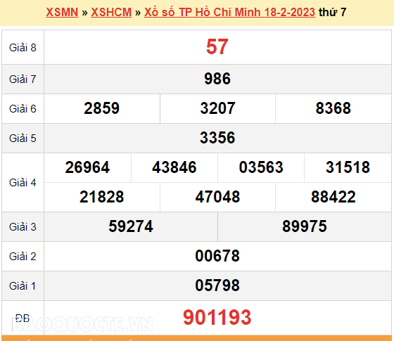 XSHCM 25/2, kết quả xổ số TP Hồ Chí Minh hôm nay 25/2/2023. XSHCM thứ 7