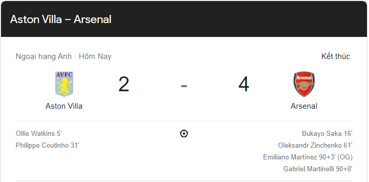 Link xem trực tiếp Arsenal vs Aston Villa (19h30 ngày 18/2/2023) vòng 24 Ngoại hạng Anh 2022-2023