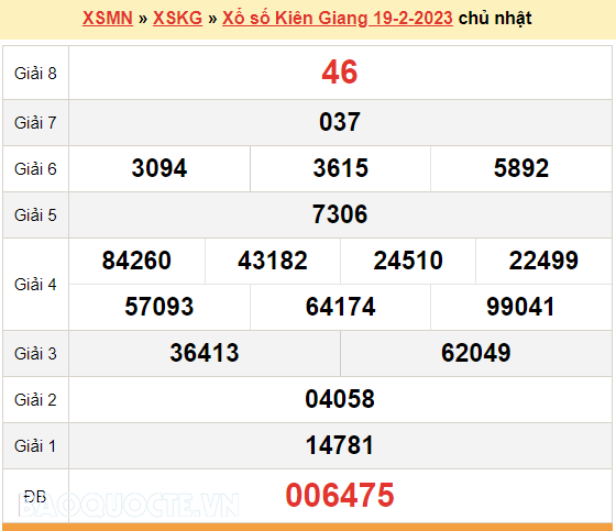 XSKG 19/2, trực tiếp kết quả xổ số Kiên Giang hôm nay Chủ nhật 19/2/2023. KQXSKG 19/2/2023