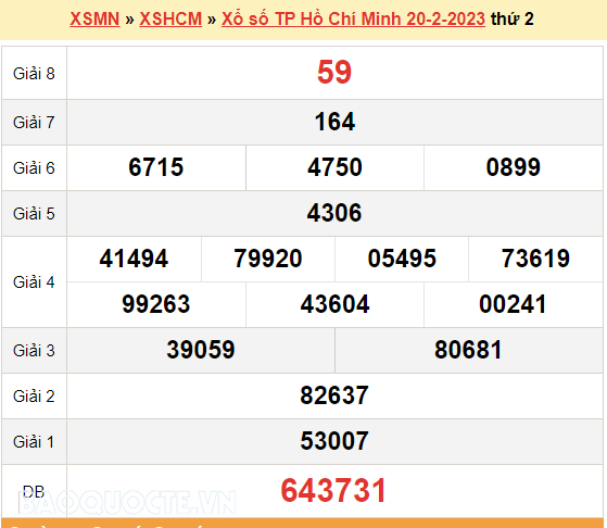 XSHCM 20/2, kết quả xổ số TP Hồ Chí Minh hôm nay 20/2/2023. KQXSHCM thứ 2