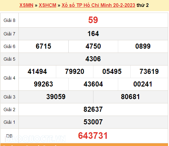 XSHCM 27/2, kết quả xổ số TP Hồ Chí Minh hôm nay 27/2/2023. KQXSHCM thứ 2