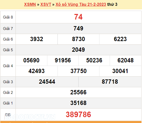 XSVT 21/2, kết quả xổ số Vũng Tàu hôm nay 21/2/2023. KQXSVT thứ 3