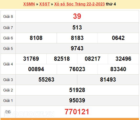 XSST 22/2/2023, kết quả xổ số Sóc Trăng hôm nay 22/2/2023. KQXSST thứ 4 ngày 22/2/2023