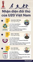 U20 châu Á 2023: Những điểm mạnh và thành tích của 3 đội tuyển cùng bảng U20 Việt Nam