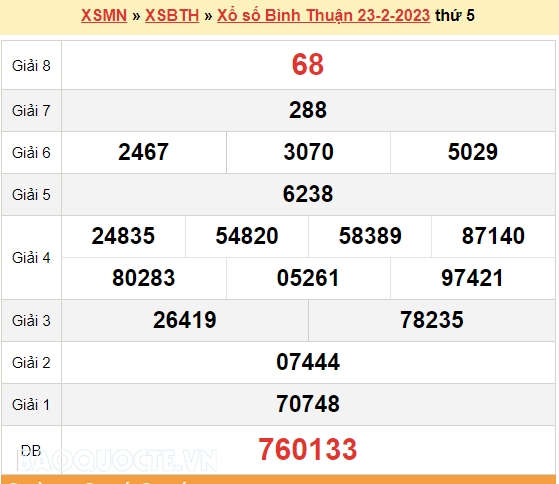 XSBTH 23/2/2023 - trực tiếp quả xổ số Bình Thuận hôm nay thứ Năm ngày 23/2/2023. XSBTH thứ 5