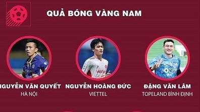 Danh sách đề cử hạng mục giải Quả bóng vàng Việt Nam 2022