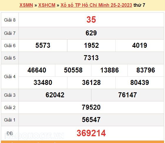 XSHCM 4/3, kết quả xổ số TP Hồ Chí Minh hôm nay 4/3/2023. XSHCM thứ 7
