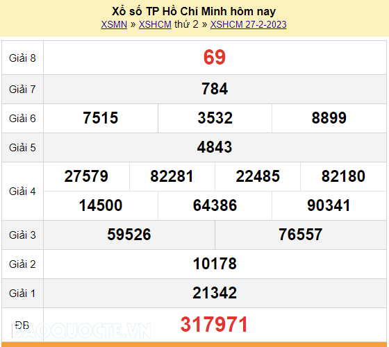 XSHCM 27/2/2023, trực tiếp kết quả xổ số TP Hồ Chí Minh hôm nay 27/2/2023. XSHCM thứ 2