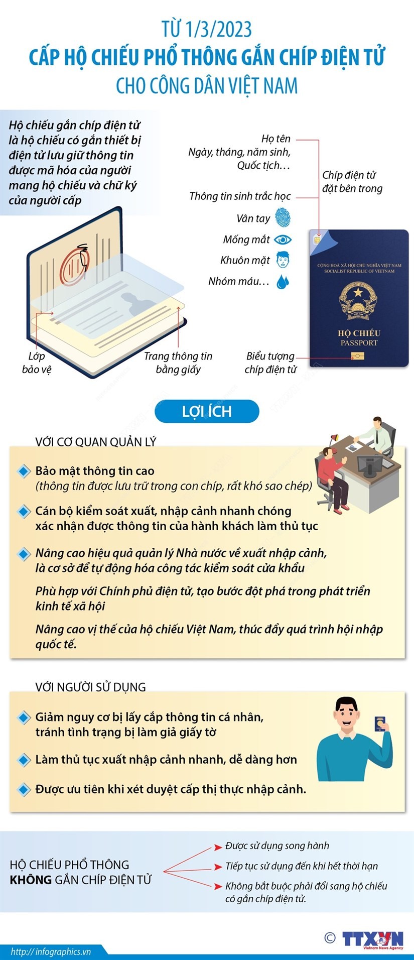 Từ hôm nay (1/3), cấp hộ chiếu phổ thông gắn chíp điện tử cho công dân Việt Nam