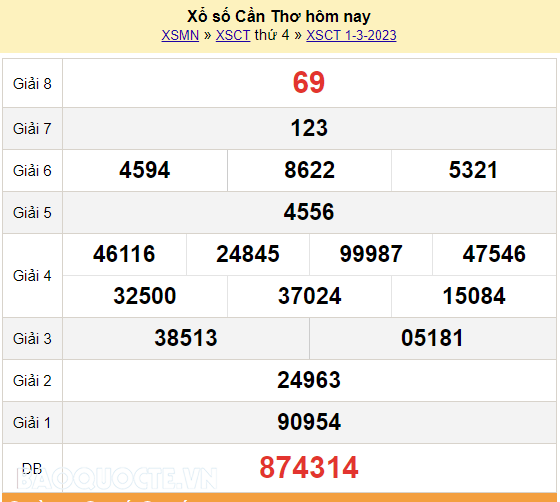 XSCT 1/3 - kết quả xổ số Cần Thơ hôm nay ngày 1 tháng 3 năm 2023