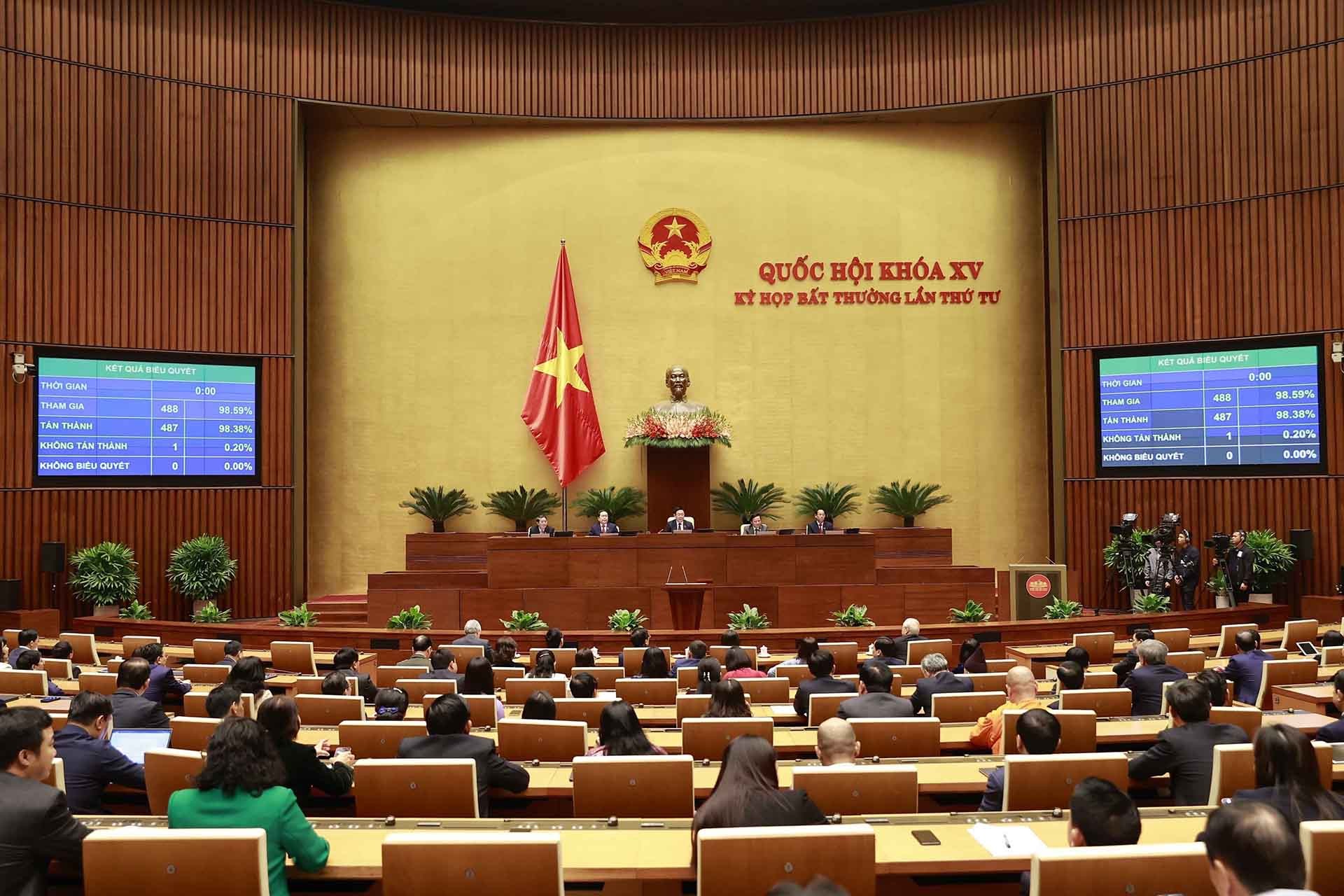 Quốc hội thảo luận, biểu quyết thông qua Nghị quyết về công tác nhân sự. (Nguồn: TTXVN)