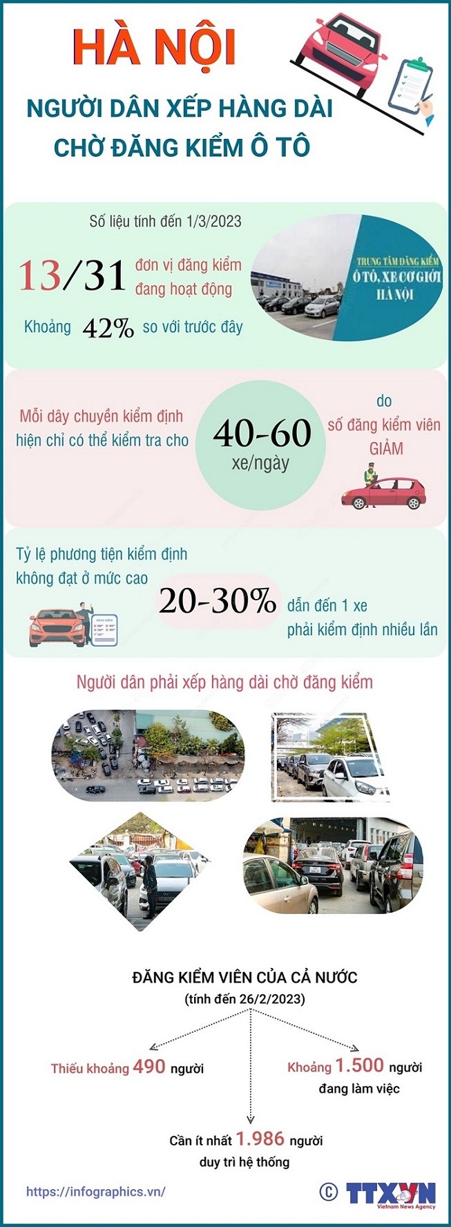 Người Hà Nội xếp hàng dài chờ đăng kiểm ô tô