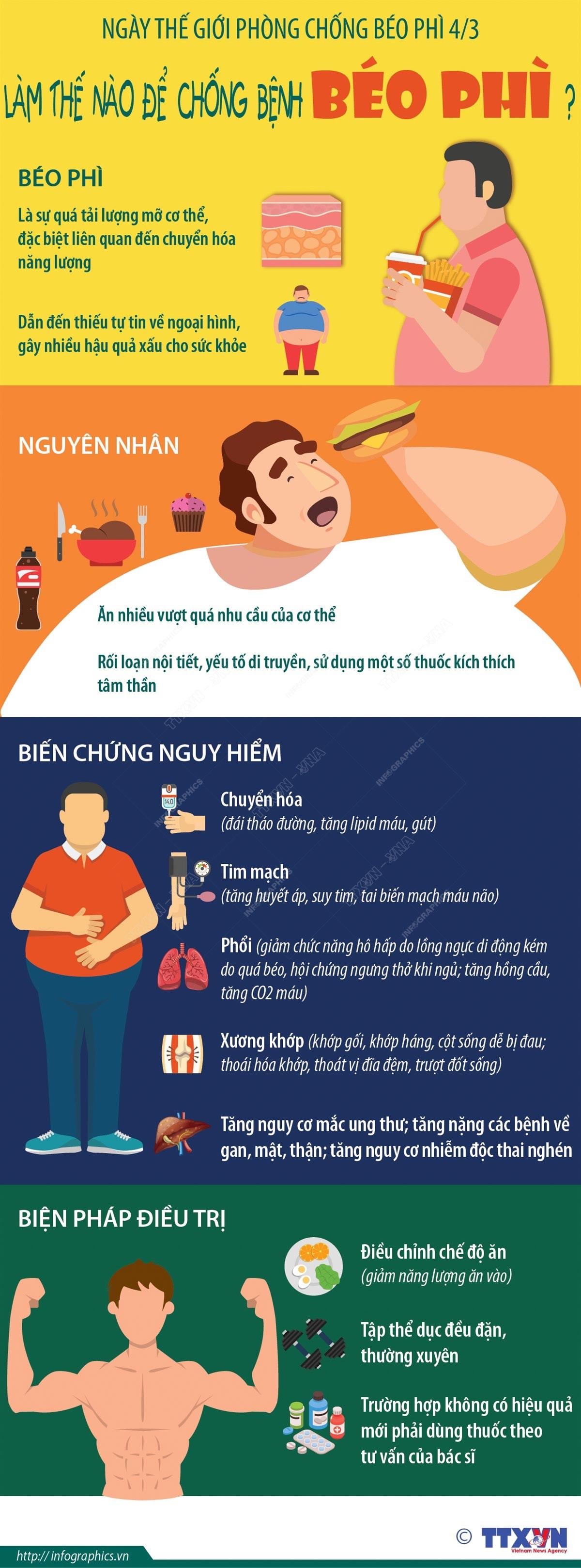 Ngày Thế giới phòng chống béo phì 4/3: Hiểu đúng về bệnh và phương pháp điều trị