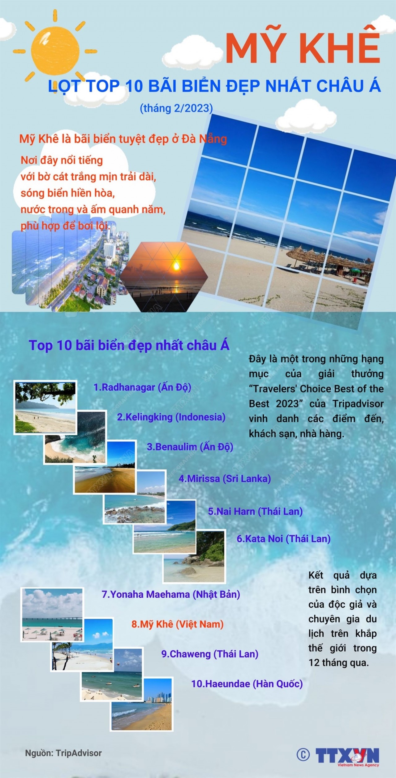 Đại diện Việt Nam lọt vào top 10 bãi biển đẹp nhất châu Á Đại diện Việt Nam lọt vào top 10 bãi biển đẹp nhất châu Á
